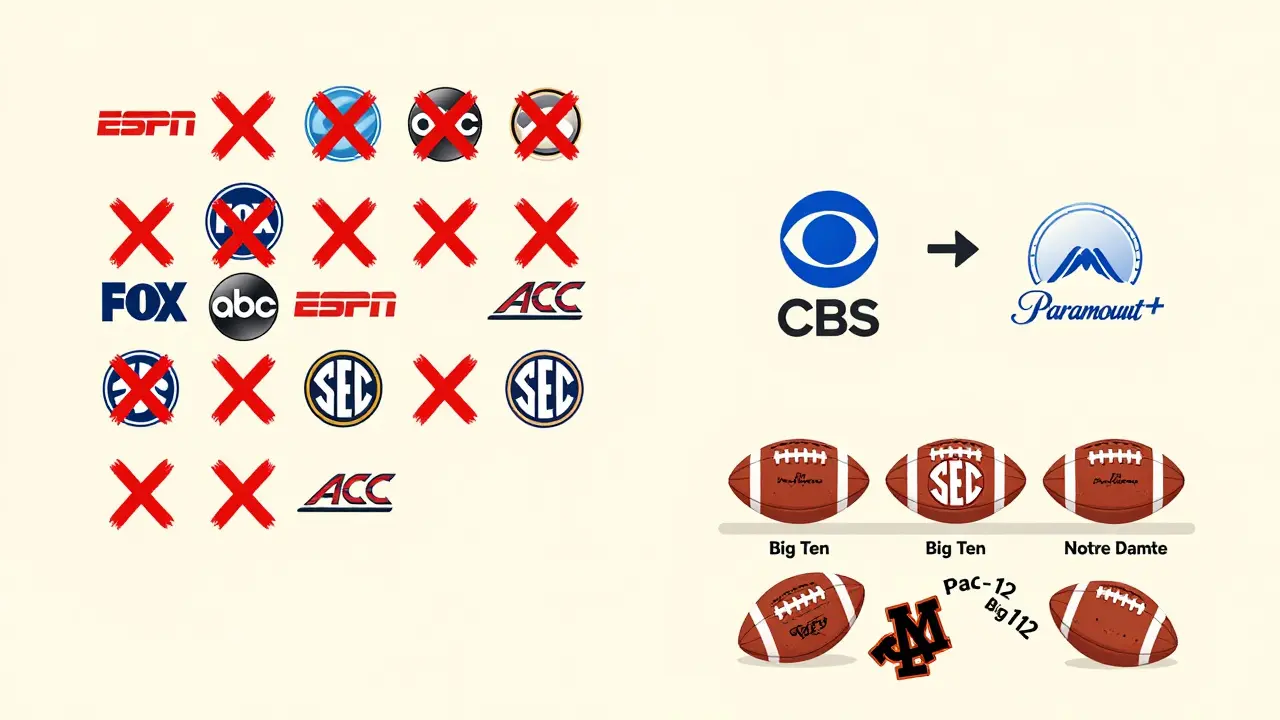Split graphic contrasting excluded conferences with only CBS and Paramount+ allowed