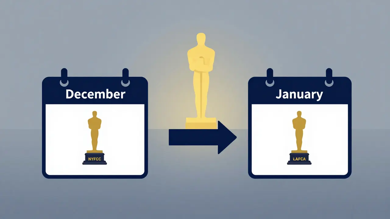How NYFCC and LAFCA Awards Predict Oscar Success: The Real Power of Critics' Groups