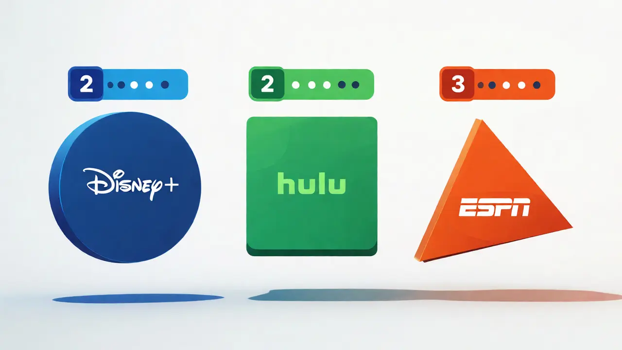 Minimalist icons representing separate stream limits for Disney, Hulu, and ESPN